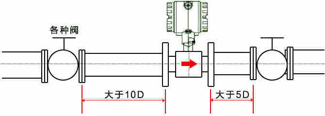 智能DN40甲苯流量计,甲苯计量表锂电池供电