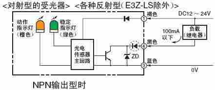 E3Z 特点 6 