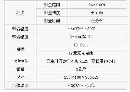 HDSP-500 便携式SF6气体纯度分析仪