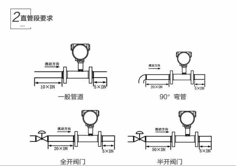 尿素溶液管道流量计
