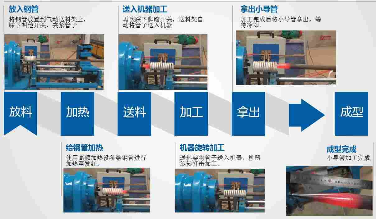 前钢管尖头机厂家 豫龙尖头机制造厂家 欢迎电话咨询