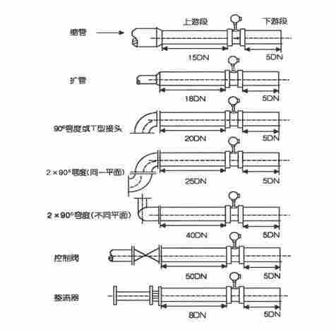 DN100管道式天然气流量计