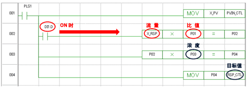 图2. 用于比值操作器的输入梯形图程序