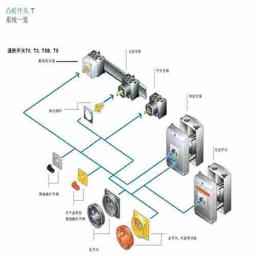 NZMB2-S5-CNA    CNA开关元件断路器