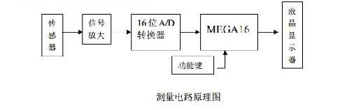 XH-M星火牌江西省色漆和清漆拉开法附着力试验仪器新品上市