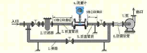 纯水流量计电池供电
