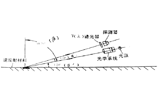  STT-301星火牌逆反射系数测量仪采购