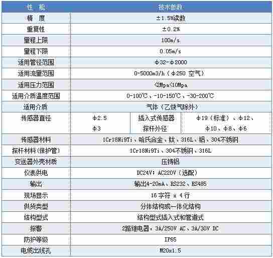 热式质量流量计