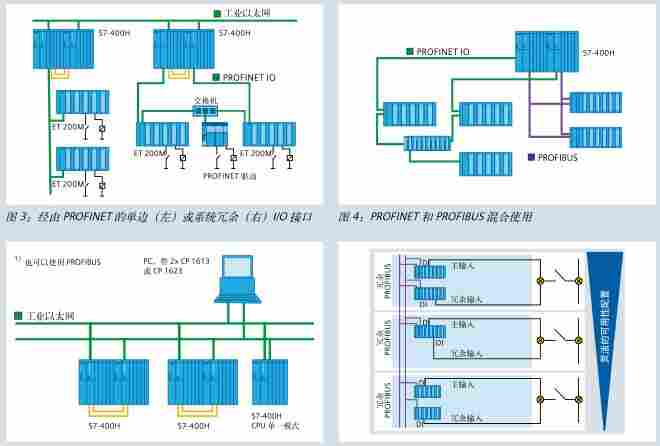 海南省西门子S7-1200销售