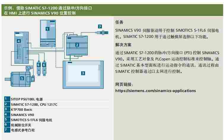 天津V90伺服附件西门子代理商