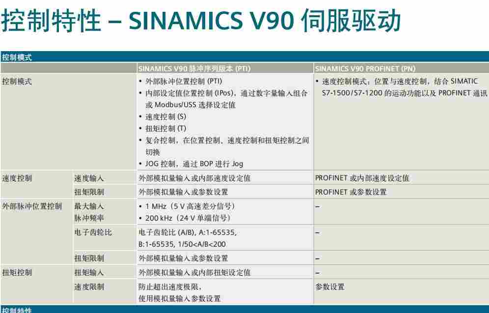 天津V90伺服附件西门子代理商