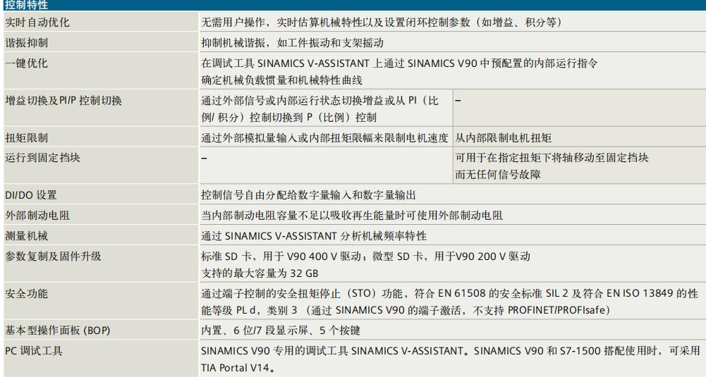 青海V90伺服电机西门子代理商样本