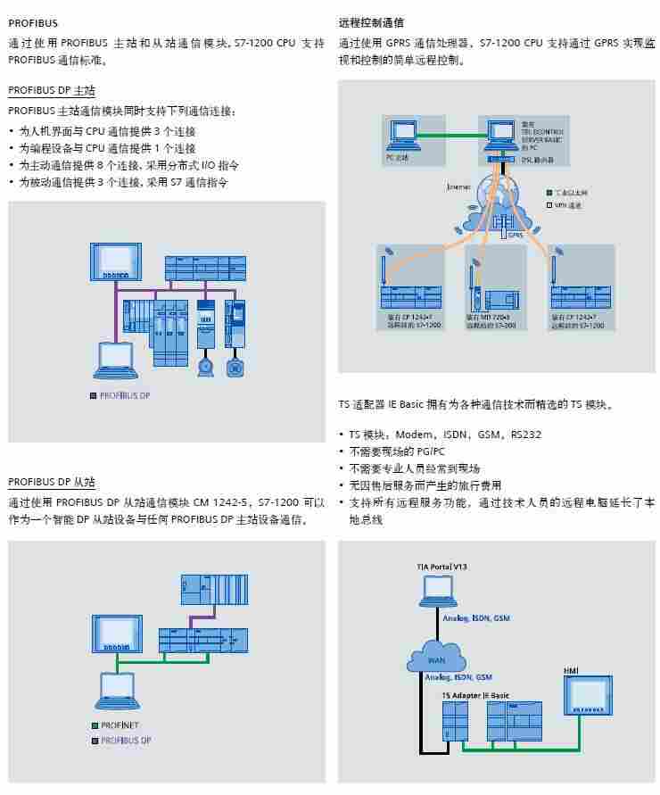 北京西门子编程线缆代理