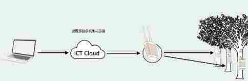 ICT 无线监测网络系统