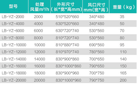 LB-SY 餐饮油烟净化器