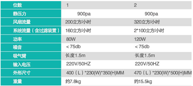  LB-SQ激光烟雾净化过滤器 