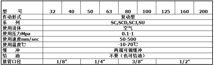SC63X200