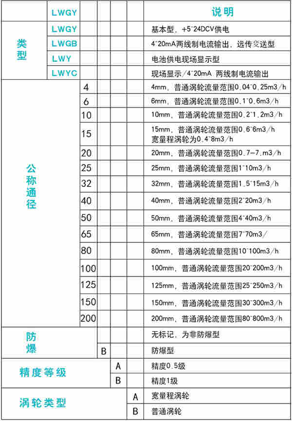 蒸馏水管道流量计