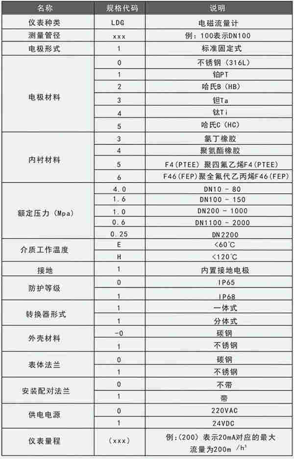 电镀废液管道流量计