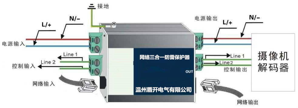 GPU1-3JK/24视频监控摄像机防雷器出厂价
