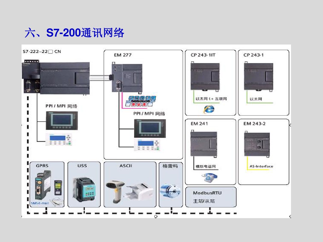 西门子MM440变频器6SE6440-2UD35-5FB1