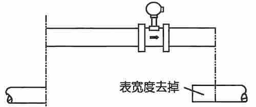 压缩机空气流量计选型