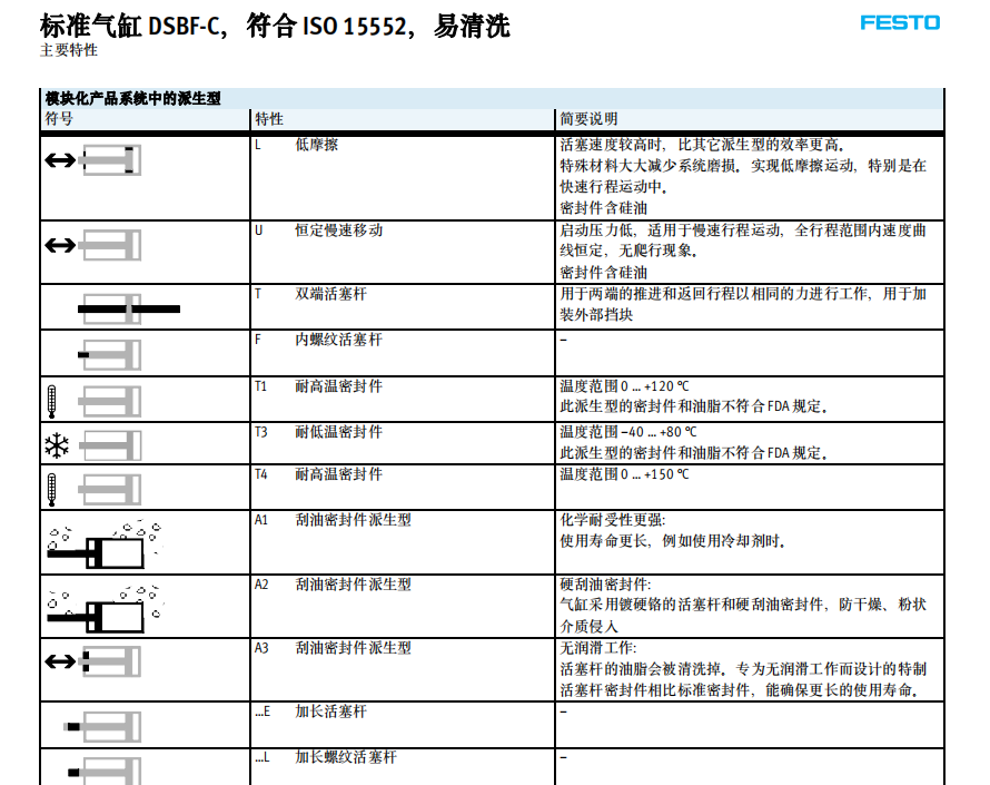 DSBF-C-80-400-PPSA-N3-R