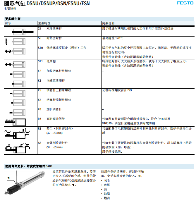 559303	DSNU-32-250-PPS-A