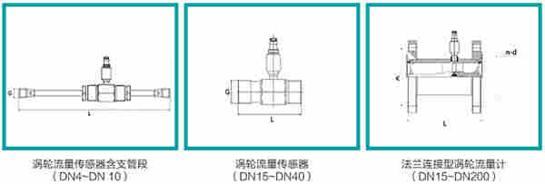白酒红酒流量计