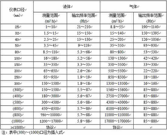 压缩机气体流量计