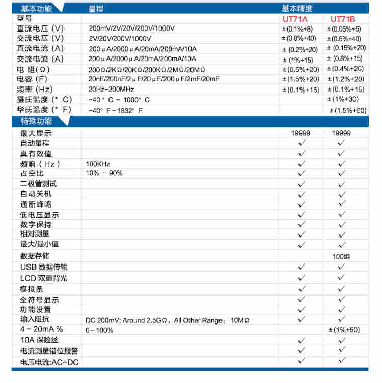 优利德UT71D智能型数字万用表 高精度电工仪表手持数显表