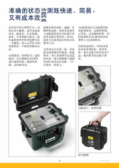 parker派克icountLCM20