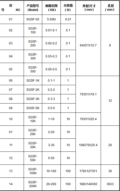 SGSF-S型推拉力仪