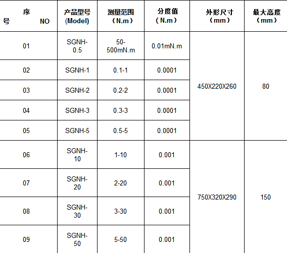 SGNH-弹簧扭力测试仪