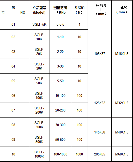 SGLF-轮辐式推拉力计