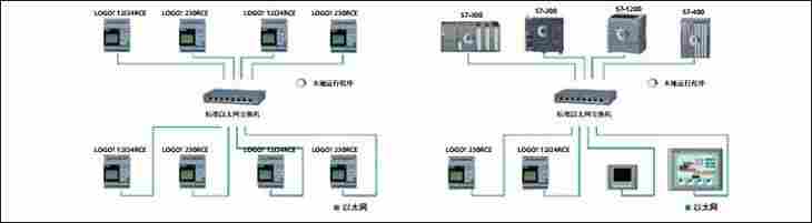 西门子LOGO通信模块数据及型号