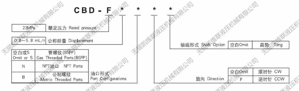 :VPC-20B,VPC-12S,变量叶片泵,,代直销,泰州