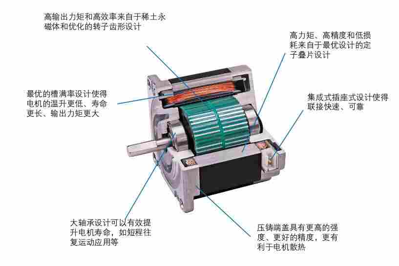 喷绘机用步进电机CKM244-01AH