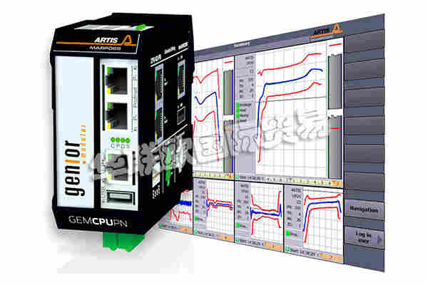 过程监控系统GENIOR模块介绍