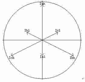 三相电流不平衡度测试仪