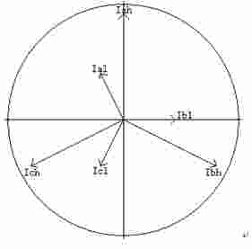 三相电流不平衡度测试仪