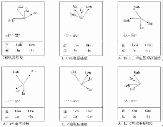 三相电流不平衡度测试仪