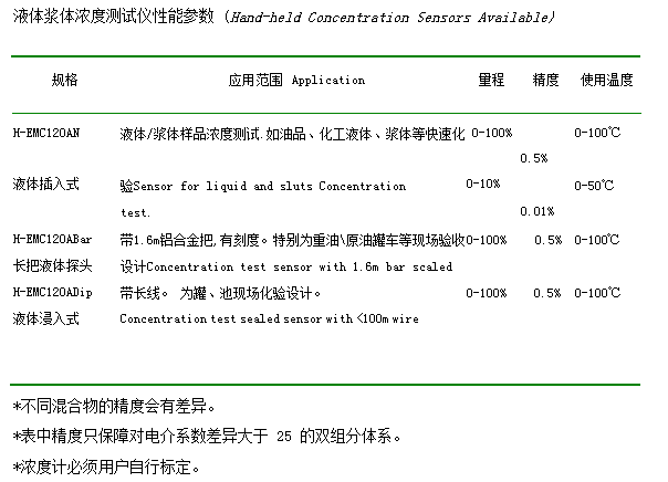 1559203404645315.png 湖北便携式氨水浓度计