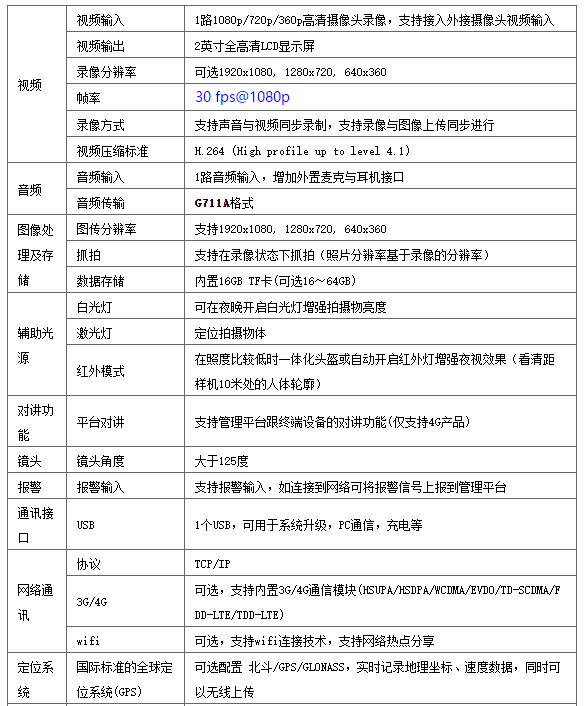 都什么年代了，工地还没启用4G智能安全头盔吗？