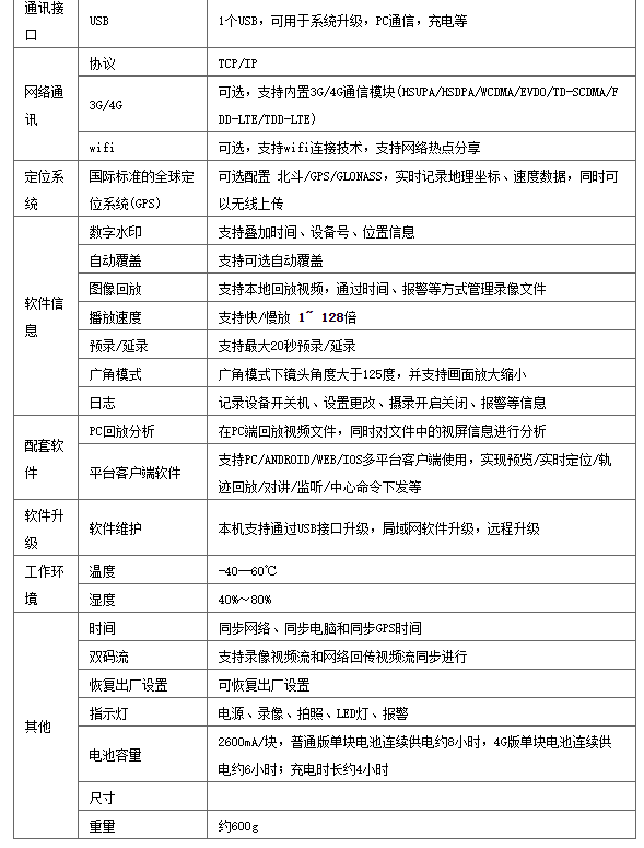 都什么年代了，工地还没启用4G智能安全头盔吗？