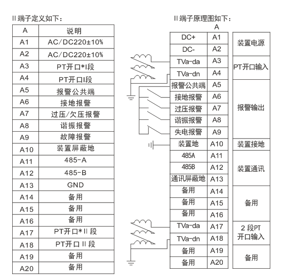 YTM-9800-21电压互感器中性点消谐器
