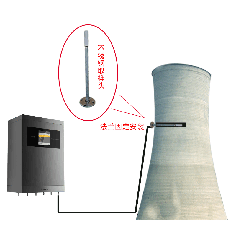 烟气氮氧化物在线监测仪青岛格林诺尔环保GN2000-C