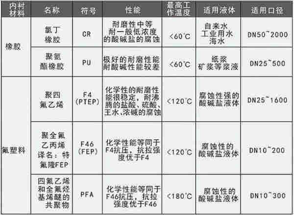 暖气热水流量计