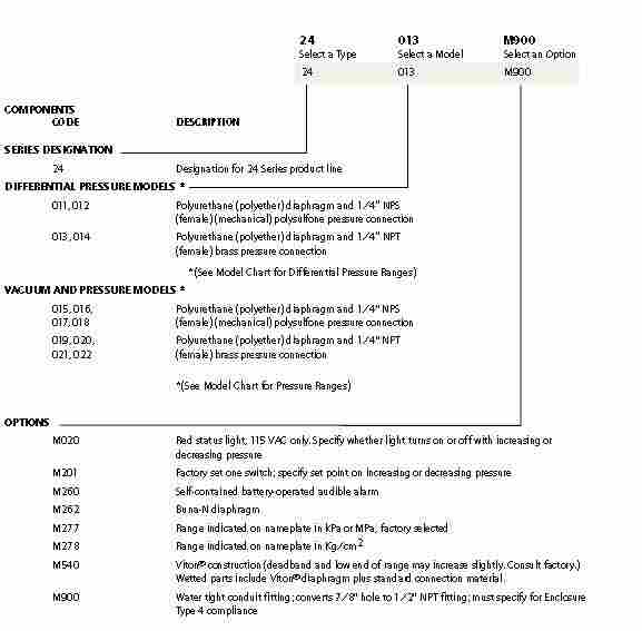 暖通系统过滤器差压开关24-011-美国UE 24-014现货