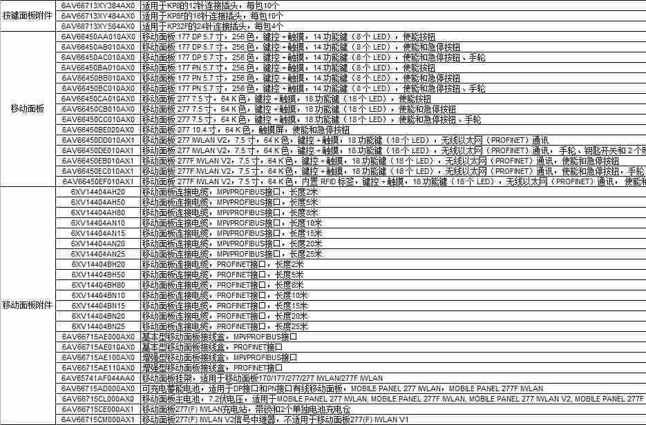 西门子6ES7212-1AE40-0XB0订货号